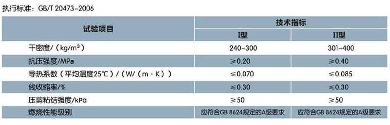 ?；锌諒刂闊o機(jī)保溫砂漿(圖1)