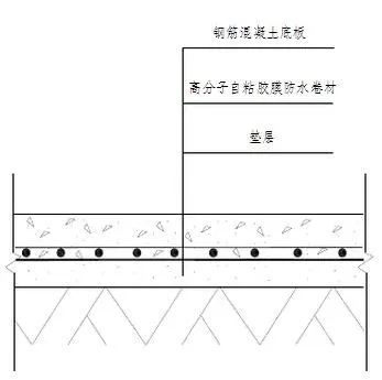 地下室底板防水工程用什么材料省工期省成本？專業(yè)解析送給你！(圖2)