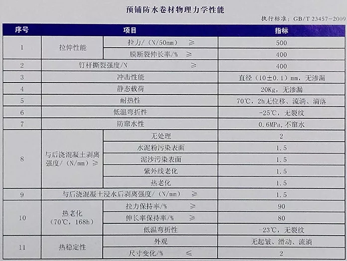 地下室底板防水工程用什么材料省工期省成本？專業(yè)解析送給你！(圖4)