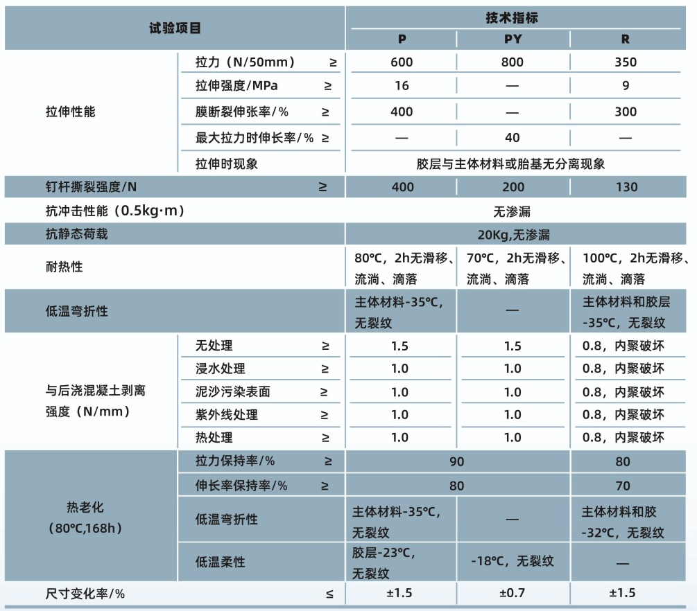 PCM-CL反應(yīng)粘結(jié)型高分子預(yù)鋪防水卷材(圖1)